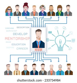 Group of Business People Learning With the Help of Their Mentor