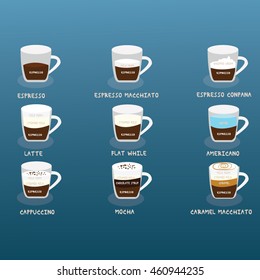 Group of coffee