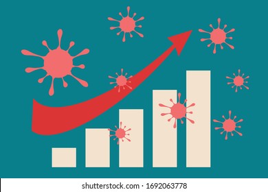 Group of corona viruses and increasing graph