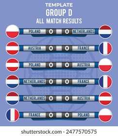 Group D match results template  in European soccer contest 2024