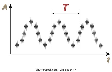 A group of equidistant pulse signals with normal distribution and amplitude A, modulated by a periodic function with period T.