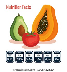 group of fruits and vegetables with nutrition facts