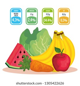 group of fruits and vegetables with nutrition facts