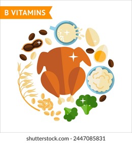 Group of graphic elements of food that contains b vitamins, used for info graphics