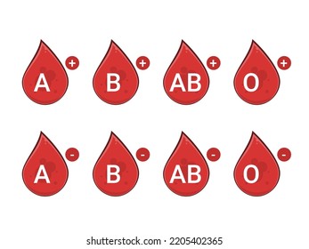 Group of human blood type and Rh factor