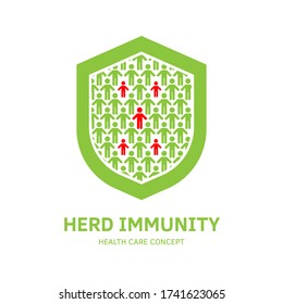 Gruppe von Personen mit Herd-Immunität gegen Virusbakterien. Vector flache Abbildung einer infizierten Person als Virus, das sich in der Gesellschaft ausbreitet. Coronavirus covid Prävention, Impfstoff infogpahic.