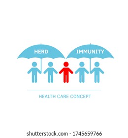 Group of people with Herd immunity agains virus bacteria. Vector flat illustration of an infected person as a virus spread in society. Coronavirus covid prevention, vaccination vaccine infogpahic.