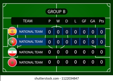 Group stage of the championship. group B table of results, vector template. soccer cup 2018. 