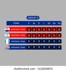 Group stage of the championship. group D table of results, vector template. soccer cup 2018. 