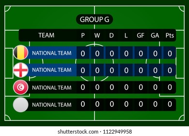 Group stage of the championship. group G table of results, vector template. soccer cup 2018. 