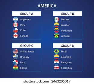 Group stage draw for America soccer tournament 2024 showcasing participating American countries and their flags.