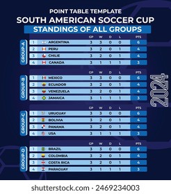 Group Standings Template of South American Soccer Championship 2024