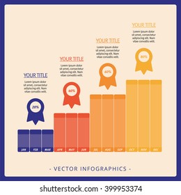 Group of vertical bar charts