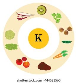 Groups of healthy fruit, vegetables, meat, fish and dairy products containing specific vitamins. Vitamin K