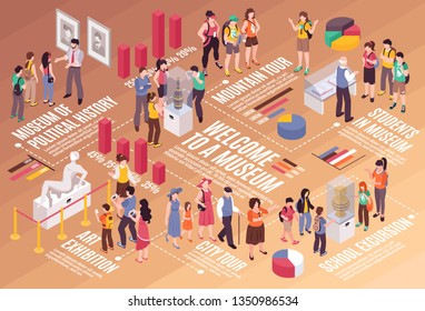 Groups of people going on various excursions and tours with guide isometric infographics 3d vector illustration