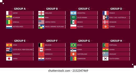 groups of Qatar 2022 world cup championship.Fifa football tournament groups