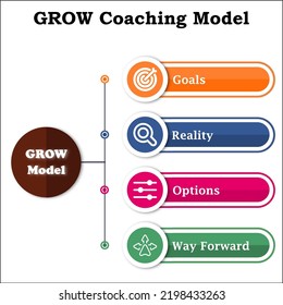 Grow Coaching Model Acronym Goals Reality Stock Vector (Royalty Free ...