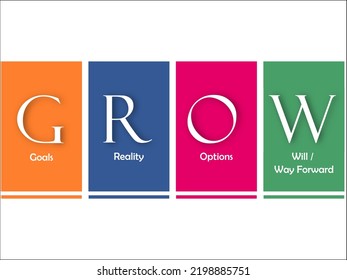 GROW Coaching Model. Acronym for Goals, Reality, Options and Way Forward with Icons and description placeholder in an Infographic template