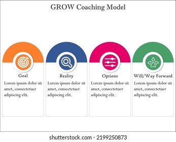 GROW Coaching Model. Acronym for Goals, Reality, Options and Way Forward with Icons and description placeholder in an Infographic template