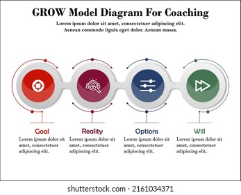 GROW Coaching Model - Goal, Reality, Options, Way Forward. Infographic template with Icons and Description placeholder