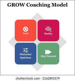 GROW Coaching Model - Goal, Reality, Options, Way Forward. Infographic template with Icons and Description placeholder