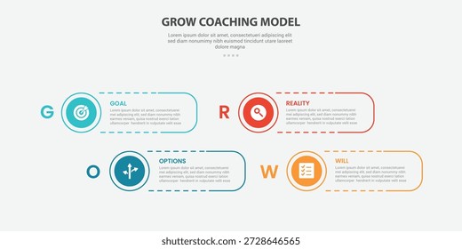 GROW coaching model infographic outline style with 4 point template with round rectangle shape dotted line with circle edge for slide presentation vector