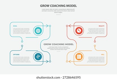 GROW coaching model infographic outline style with 4 point template with creative line box container on title center with arrow direction for slide presentation vector