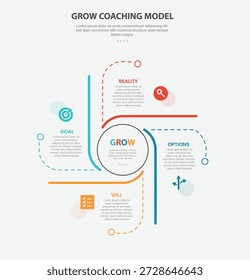 WACHSEN Coaching-Modell infographischen Umriss Stil mit 4-Punkt-Vorlage mit Kreis in der Mitte und Linie Zyklus Container für Folie Präsentation Vektor