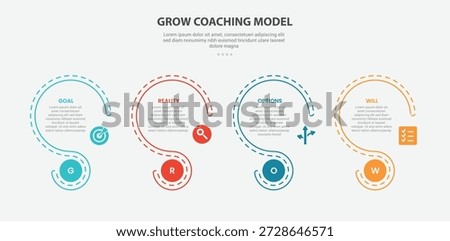 GROW coaching model infographic outline style with 4 point template with creative slice circle with dotted line for slide presentation vector