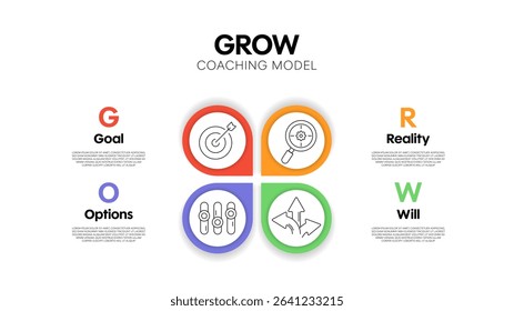 GROW coaching model infographic presentation template. Diagram framework banner with icon has goal (define), reality (current situation), options (possible solutions), and will (commitment to action).