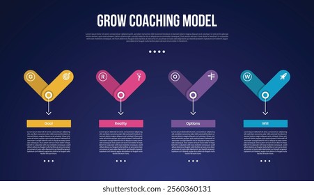 GROW Coaching Model infographic template with creative round rectangle create arrow bottom direction dark background style with 4 point for slide presentation vector