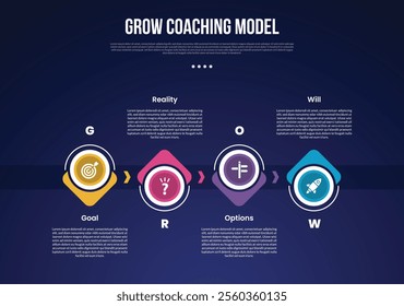 GROW Coaching Model infographic template with big circle arrow up and down on horizontal direction dark background style with 4 point for slide presentation vector