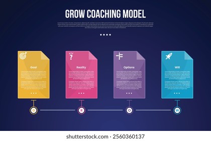 GROW Coaching Model infographic template with timeline style horizontal box dark background style with 4 point for slide presentation vector