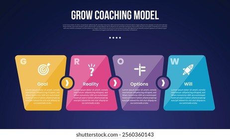 GROW Coaching Model infographic template with unbalance box size sledge on horizontal direction dark background style with 4 point for slide presentation vector