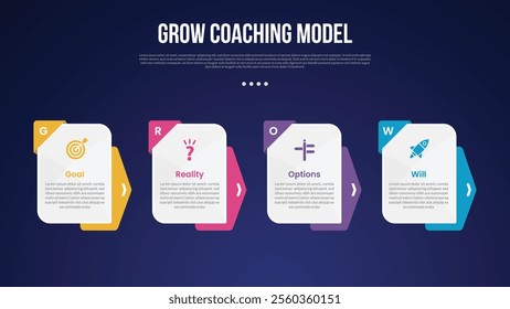 GROW Coaching Model infographic template with box table with arrow background accessories dark background style with 4 point for slide presentation vector