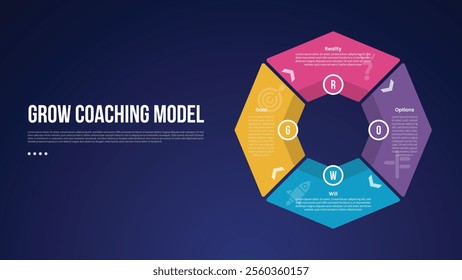 GROW Coaching Model infographic template with big outline circle piechart on right column dark background style with 4 point for slide presentation vector