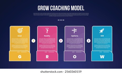 GROW Coaching Model infographic template with big rectangle box on horizontal line with arrow direction dark background style with 4 point for slide presentation vector