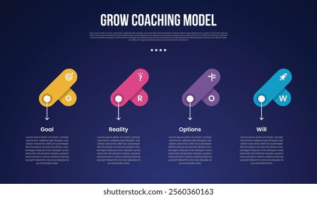 GROW Coaching Model infographic template with creative round rectangle fusion on horizontal direction dark background style with 4 point for slide presentation vector