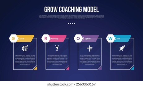 GROW Coaching Model infographic template with creative outline table with cutted header badge dark background style with 4 point for slide presentation vector