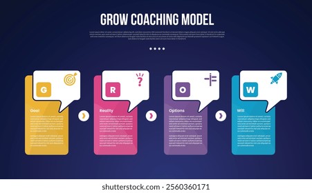 GROW Coaching Model infographic template with creative box table with callout dialogue box on header dark background style with 4 point for slide presentation vector