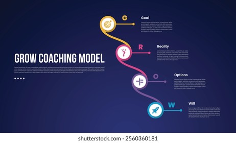 GROW Coaching Model infographic template with big circle creative line connection vertical dark background style with 4 point for slide presentation vector