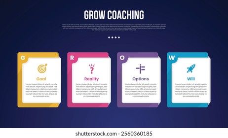 GROW Coaching Model infographic template with creative square box on horizontal direction dark background style with 4 point for slide presentation vector