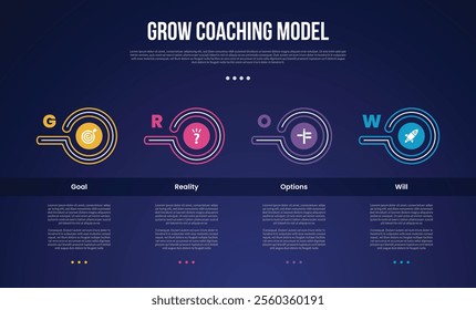 GROW Coaching Model infographic template with creative outline circle as header table dark background style with 4 point for slide presentation vector