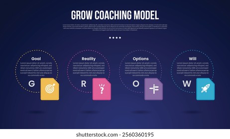 GROW Coaching Model infographic template with big outline circle dotted and box icon container dark background style with 4 point for slide presentation vector