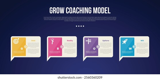 GROW Coaching Model infographic template with creative callout box with sharp arrow bottom dark background style with 4 point for slide presentation vector
