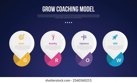 GROW Coaching Model infographic template with big circle with creative bottom shape dark background style with 4 point for slide presentation vector