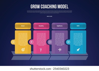 GROW Coaching Model infographic template with creative table box with circle on edge dark background style with 4 point for slide presentation vector