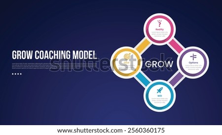 GROW Coaching Model infographic template with big circle cycle circular on right column dark background style with 4 point for slide presentation vector