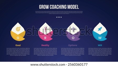 GROW Coaching Model infographic template with creative circle sharp edge on top dark background style with 4 point for slide presentation vector