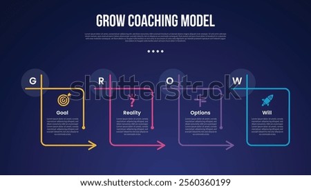 GROW Coaching Model infographic template with outline table box with arrow direction and circle header edge dark background style with 4 point for slide presentation vector